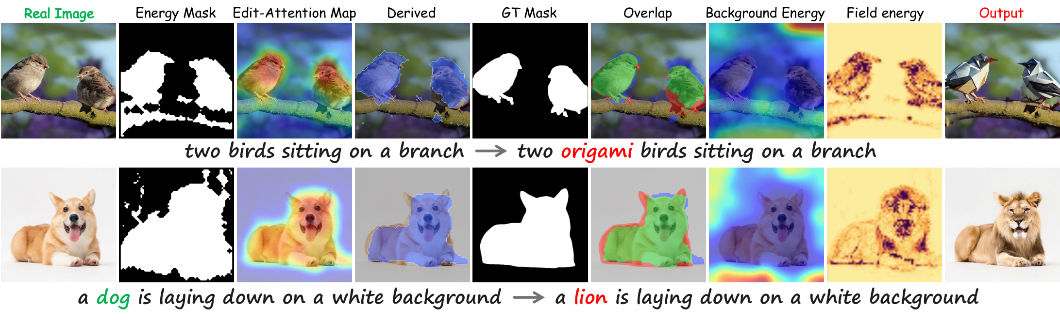 BudEdit annotation-free localization